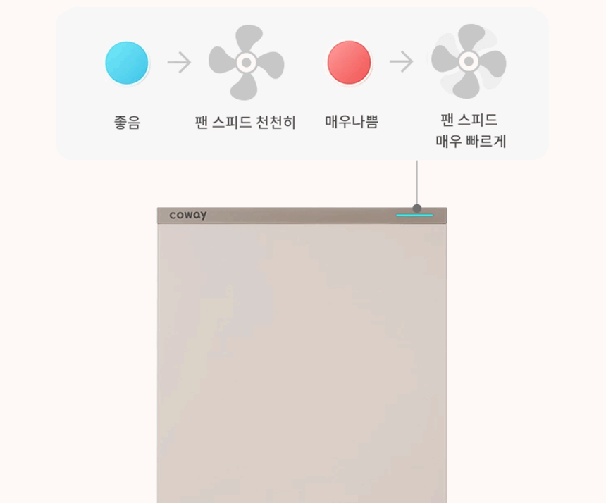 AP-2425H_코웨이 스퀘어핏 공기청정기_9번째 상세정보 코웨이 AP-2425H 코웨이 스퀘어핏 공기청정기 상세이미지 10