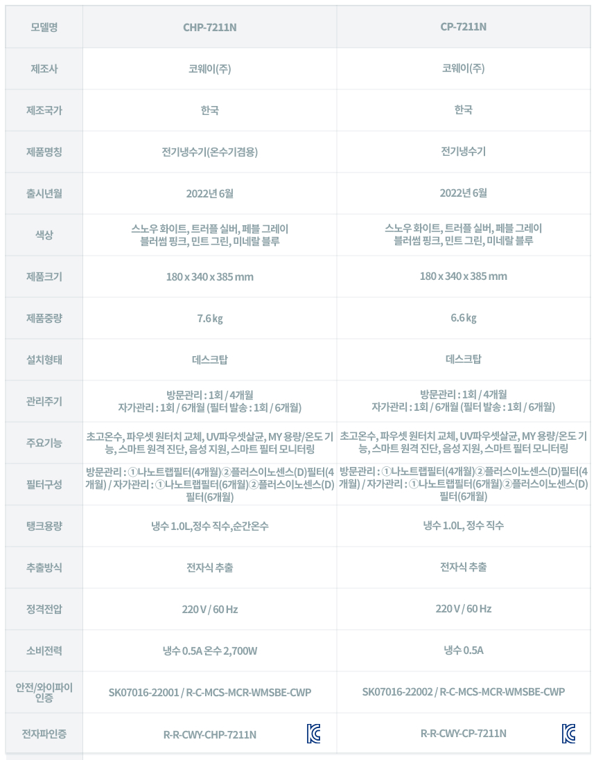 CP-7211N_코웨이 아이콘 정수기2_35번째 상세정보 코웨이 CP-7211N 코웨이 아이콘 정수기2 상세이미지 35