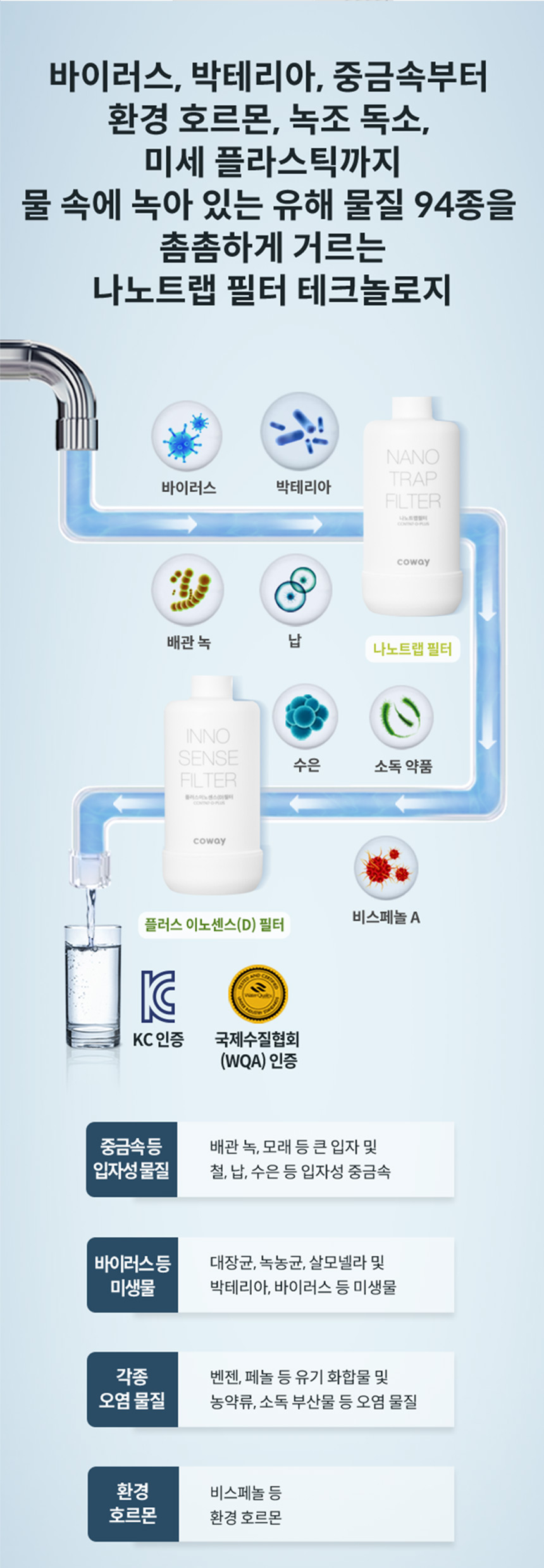 CP-7211N_코웨이 아이콘 정수기2_33번째 상세정보 코웨이 CP-7211N 코웨이 아이콘 정수기2 상세이미지 33