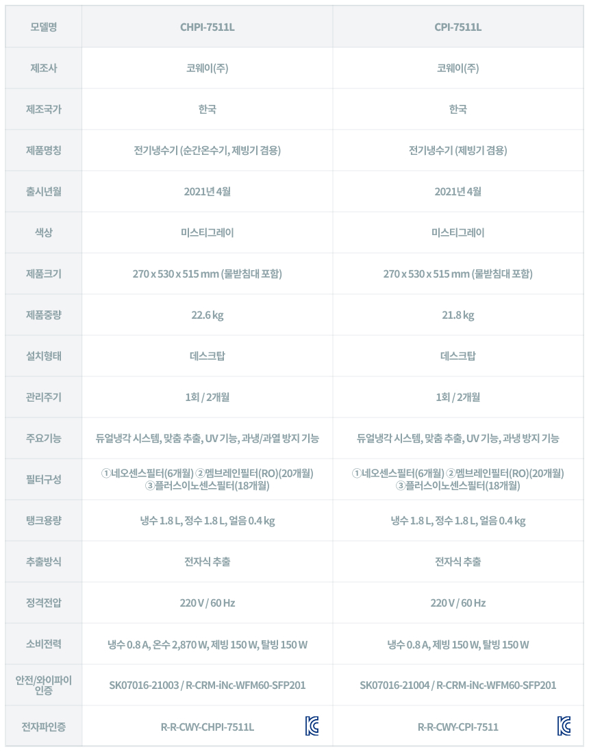 CPI-7511L_코웨이 AIS 3.0 IoCare 얼음정수기_19번째 상세정보 코웨이 CPI-7511L 코웨이 AIS 3.0 IoCare 얼음정수기 상세이미지 19