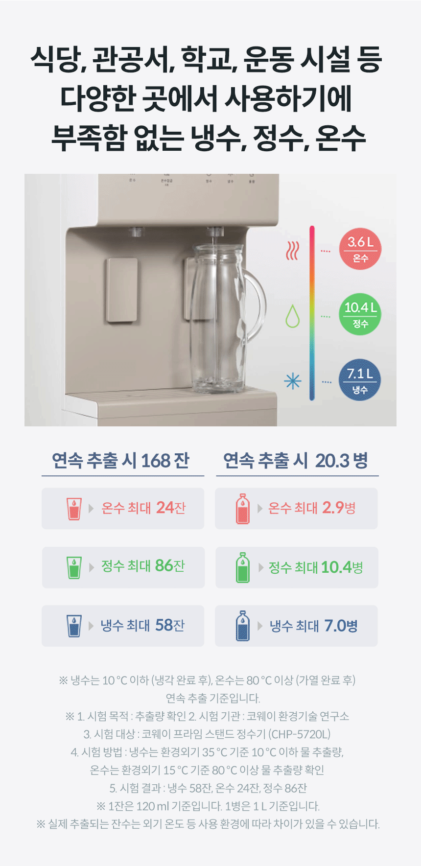 CHP-5720L_코웨이 프라임 스탠드_3번째 상세정보 코웨이 CHP-5720L 코웨이 프라임 스탠드 상세이미지 3