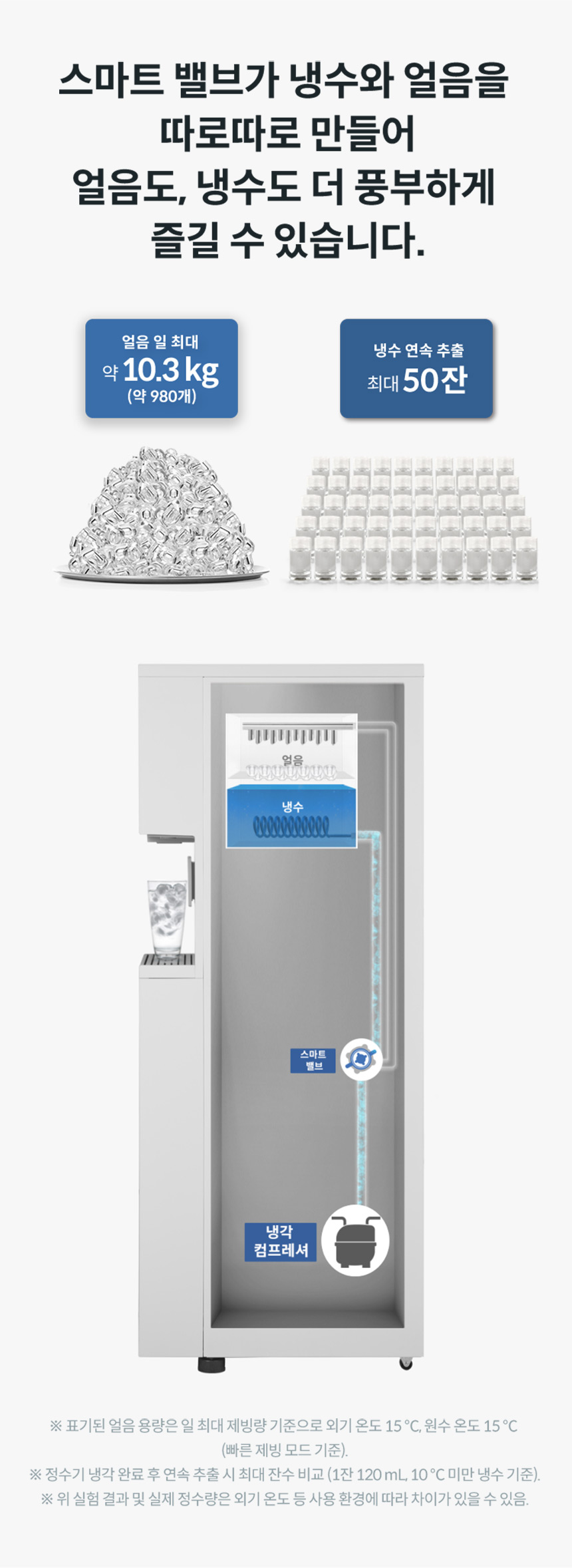 CHPI-5810L_코웨이 프라임 아이스 맥스 스탠드_3번째 상세정보 코웨이 CHPI-5810L 코웨이 프라임 아이스 맥스 스탠드 상세이미지 3
