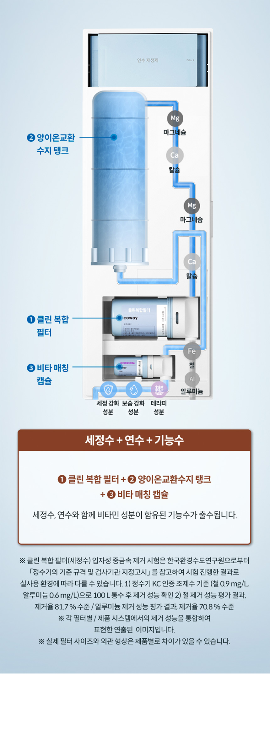 BB16-A_코웨이 스킨플러스 연수기 일반형_4번째 상세정보 코웨이 BB16-A 코웨이 스킨플러스 연수기 일반형 상세이미지 4
