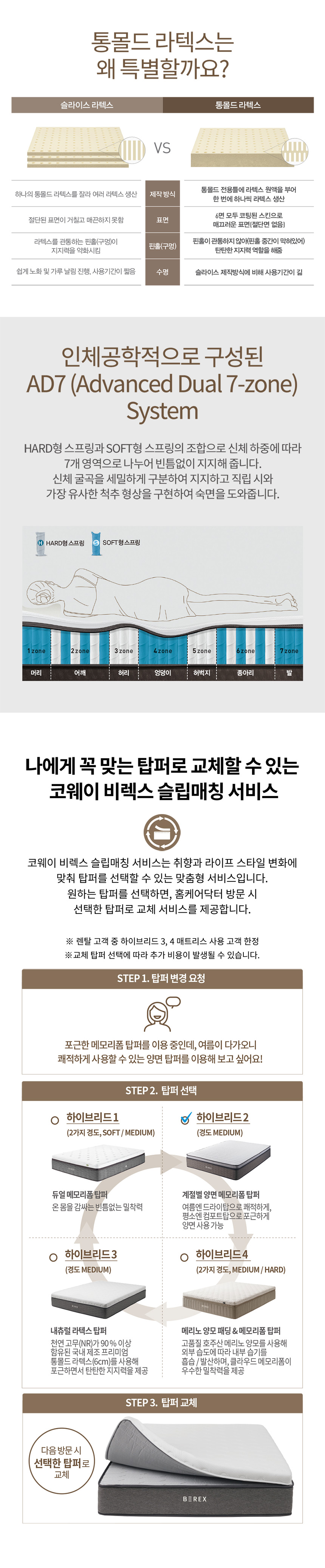 CMK-PR03_코웨이 탑퍼교체 매트리스 하이브리드3_1번째 상세정보 코웨이 CMK-PR03 코웨이 탑퍼교체 매트리스 하이브리드3 상세이미지 2