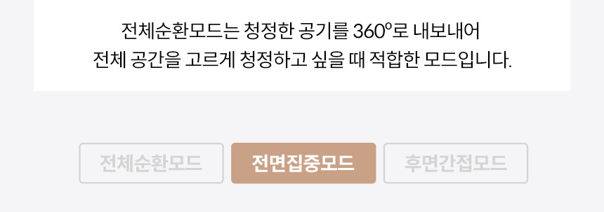코웨이 AP-1623M 코웨이 노블 공기청정기2 상세이미지 19