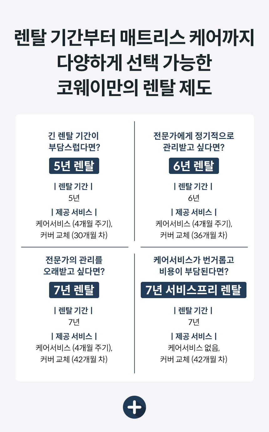 CMSS-ST01EH_코웨이 비렉스 엘리트 매트리스_10번째 상세정보 코웨이 CMSS-ST01EH 코웨이 비렉스 엘리트 매트리스 상세이미지 11