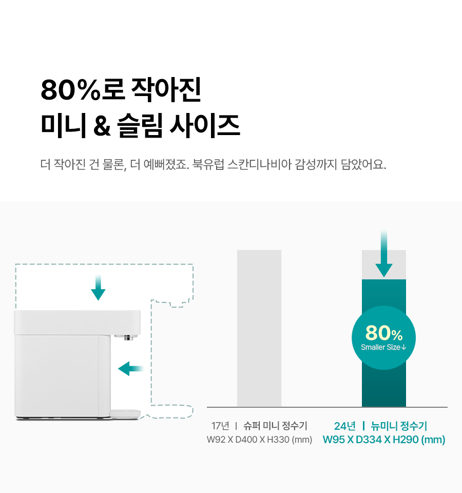 WPU-PBC204S_올스텐 SK매직 뉴미니 직수정수기_8번째 상세정보 SK매직 WPU-PBC204S 올스텐 SK매직 뉴미니 직수정수기 상세이미지 9