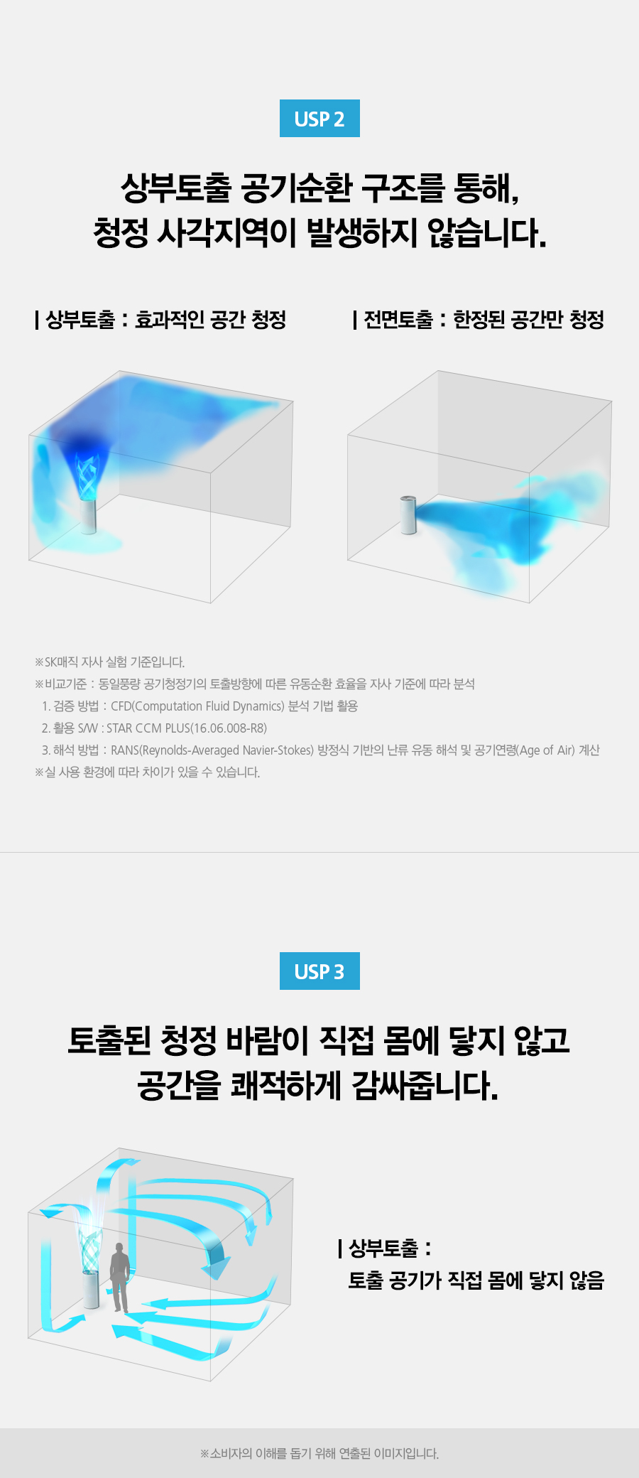 SK매직 ACL15C1ASSWH SK매직 올클린 공기청정기 ACL-15C1A 상세이미지 25