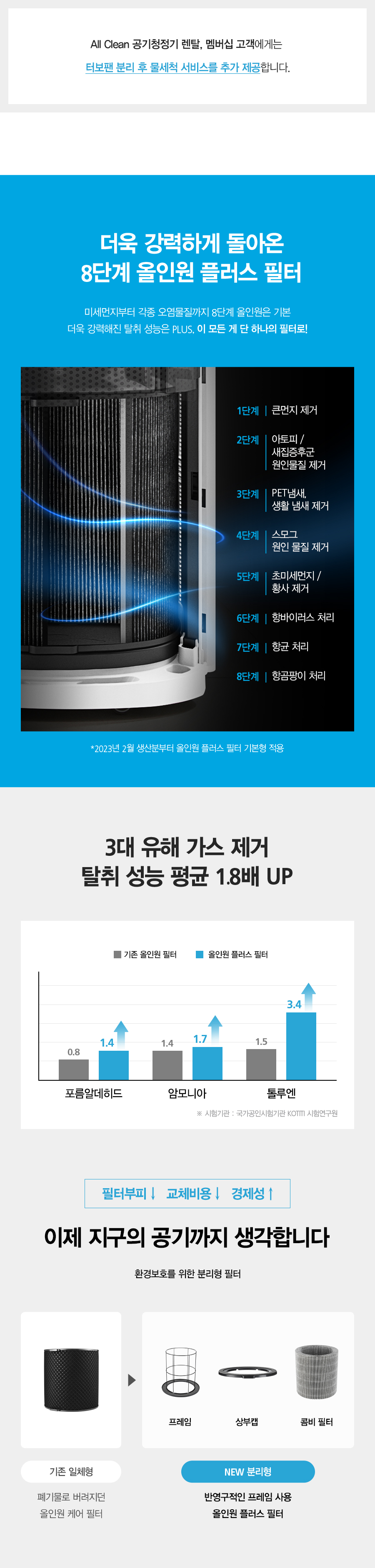 SK매직 ACL20C1AKWH SK매직 올클린 공기청정기 ACL-20C1A 상세이미지 16