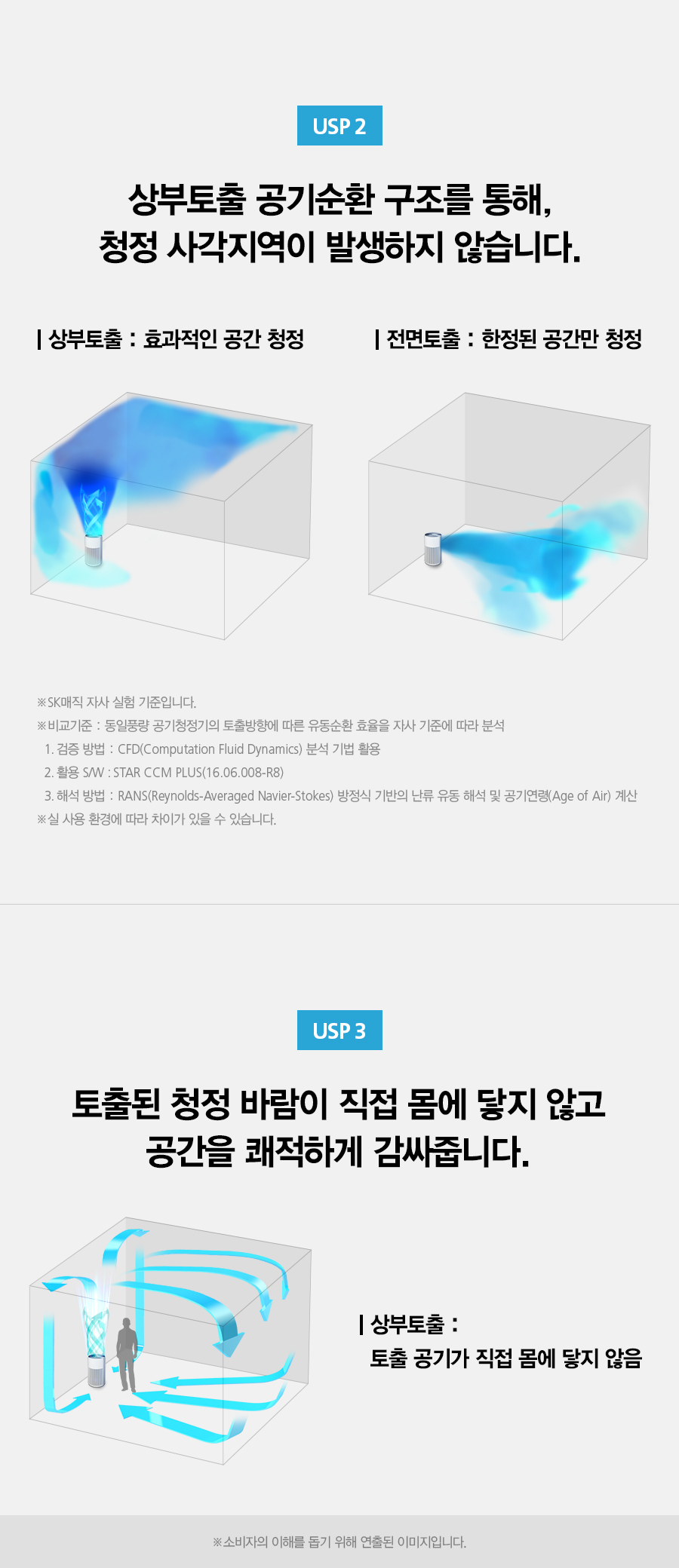 SK매직 ACL20C1AKWH SK매직 올클린 공기청정기 ACL-20C1A 상세이미지 24