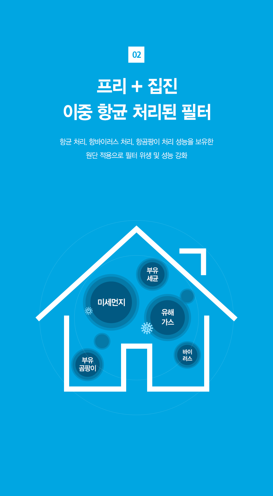 SK매직 ACL25C1ASSCE SK매직 올클린 공기청정기 상세이미지 20