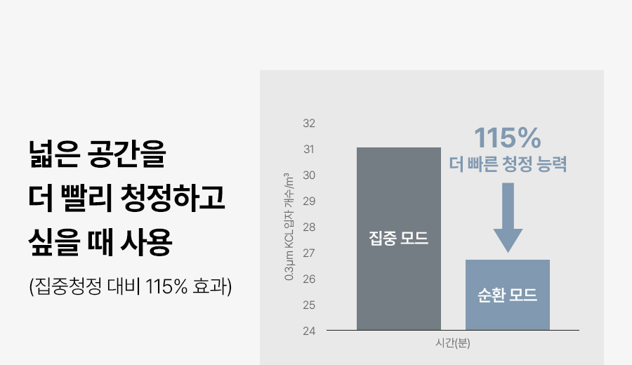 ACL22P1CSKSL_SK매직 올클린 디 아트 펫 ACL-22P1C_18번째 상세정보 SK매직 ACL22P1CSKSL SK매직 올클린 디 아트 펫 상세이미지 19