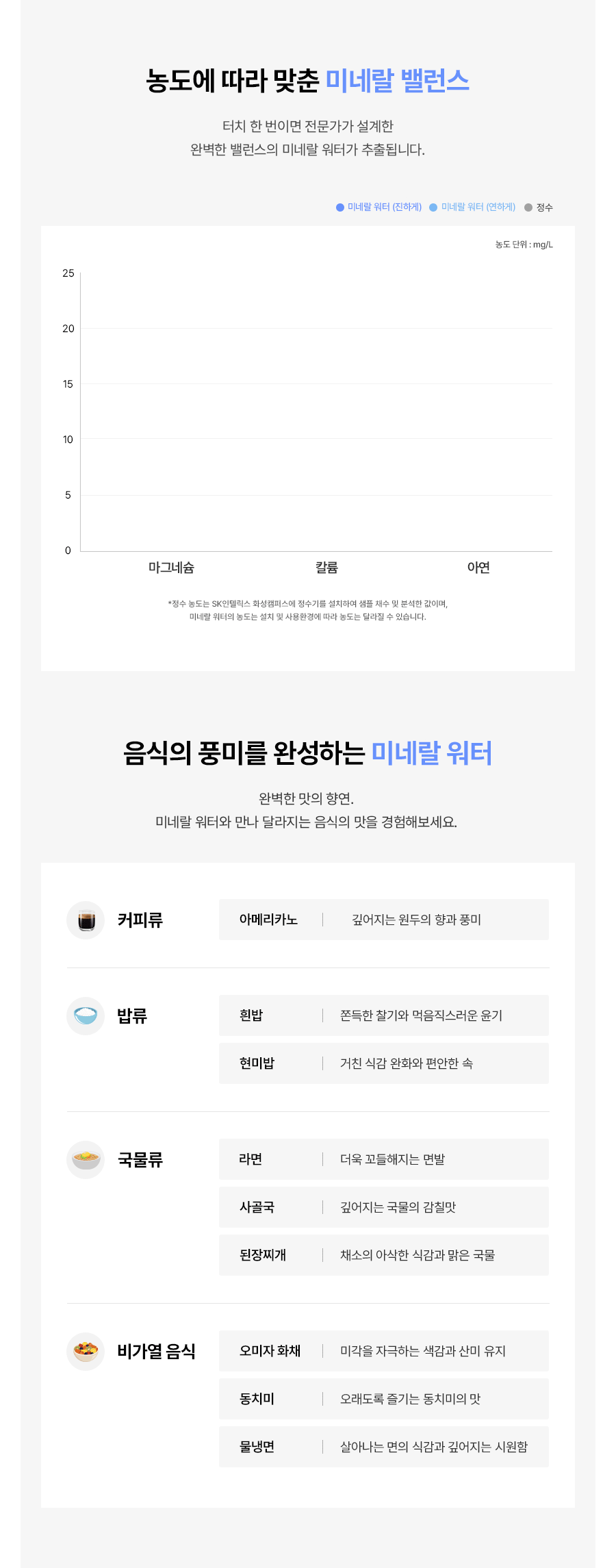 WPU-MAC306_NEW SK매직 투워터 정수기_9번째 상세정보 SK매직 WPU-MAC306 NEW SK매직 투워터 정수기 상세이미지 10