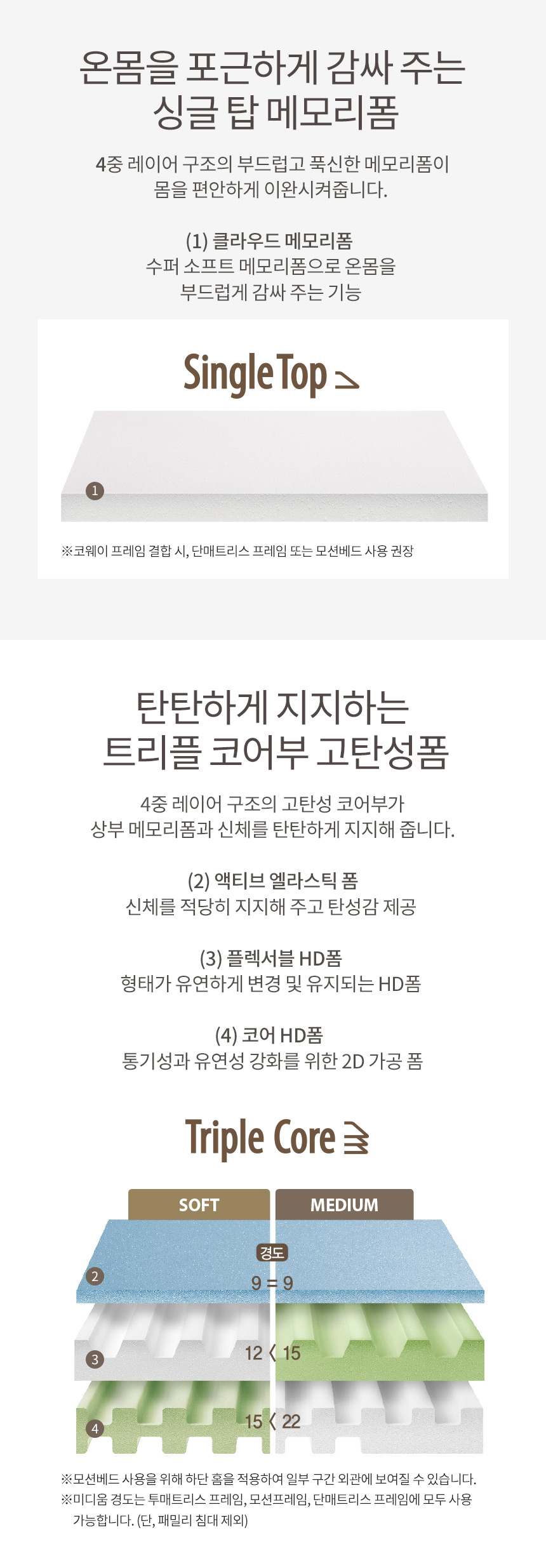 코웨이 CMq-M01M 코웨이 메모리폼 매트리스 컴팩트 상세이미지 2