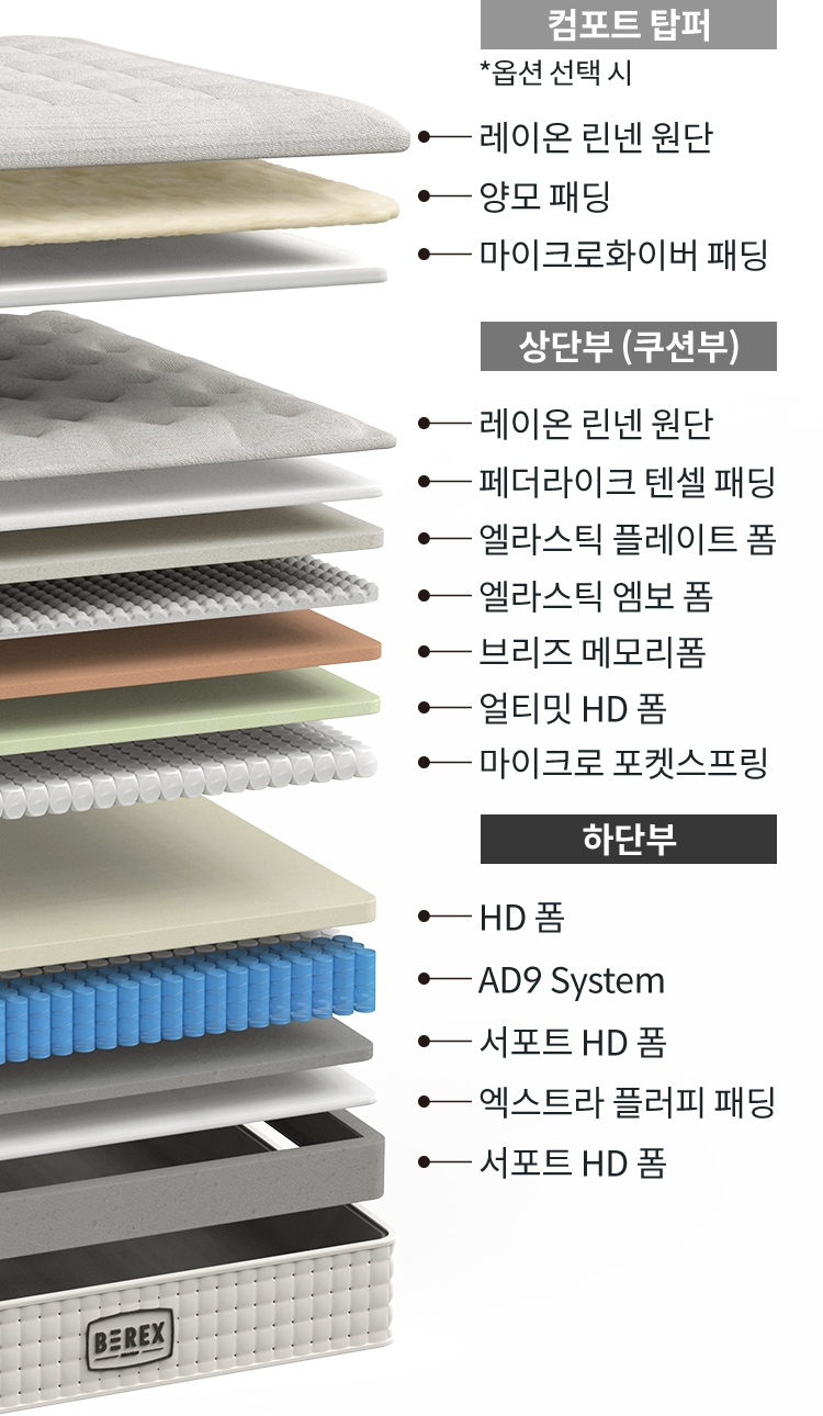 코웨이 CMGK-SP01S BEREX 시그니처 매트리스 상세이미지 53