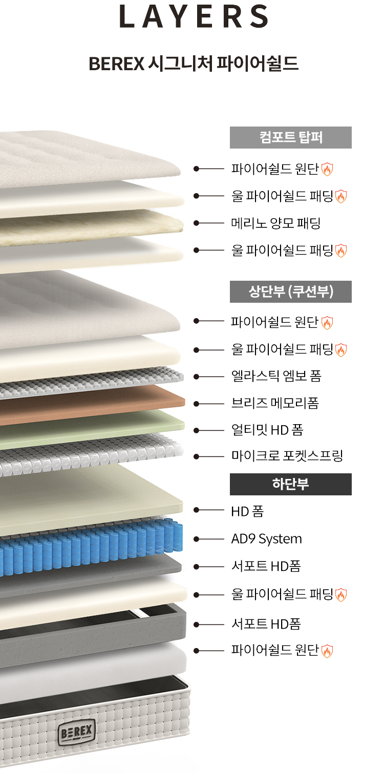 코웨이 CMLK-SP02SC BEREX 시그니처 파이어쉴드 매트리스 상세이미지 43
