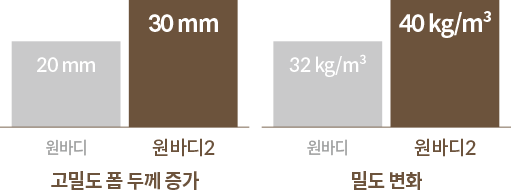 코웨이 CMQ-OB03 BEREX 원바디 2 매트리스 상세이미지 20
