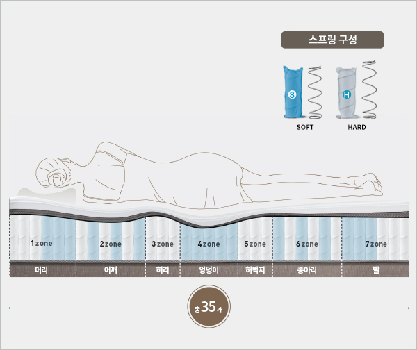 코웨이 CMQ-PR04 BEREX 하이브리드 4 매트리스 상세이미지 19