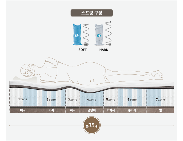 코웨이 CMQ-PR04 BEREX 하이브리드 4 매트리스 상세이미지 20