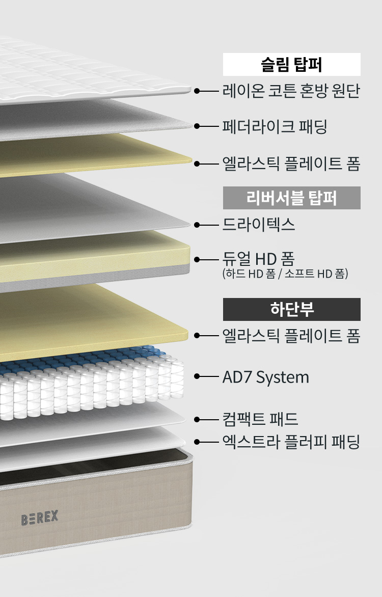 코웨이 CMSS-SE01 BEREX 더블 사이드 매트리스 상세이미지 19