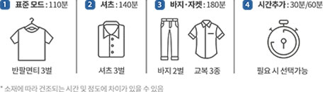 코웨이 FAD-02S 사계절 의류청정기 더블케어 상세이미지 120