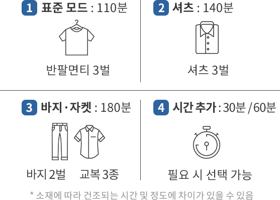 코웨이 FAD-02S 사계절 의류청정기 더블케어 상세이미지 123