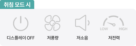 코웨이 AP-3522F 파워업 공기청정기 상세이미지 28