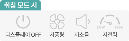 코웨이 AP-3522F 파워업 공기청정기 상세이미지 29