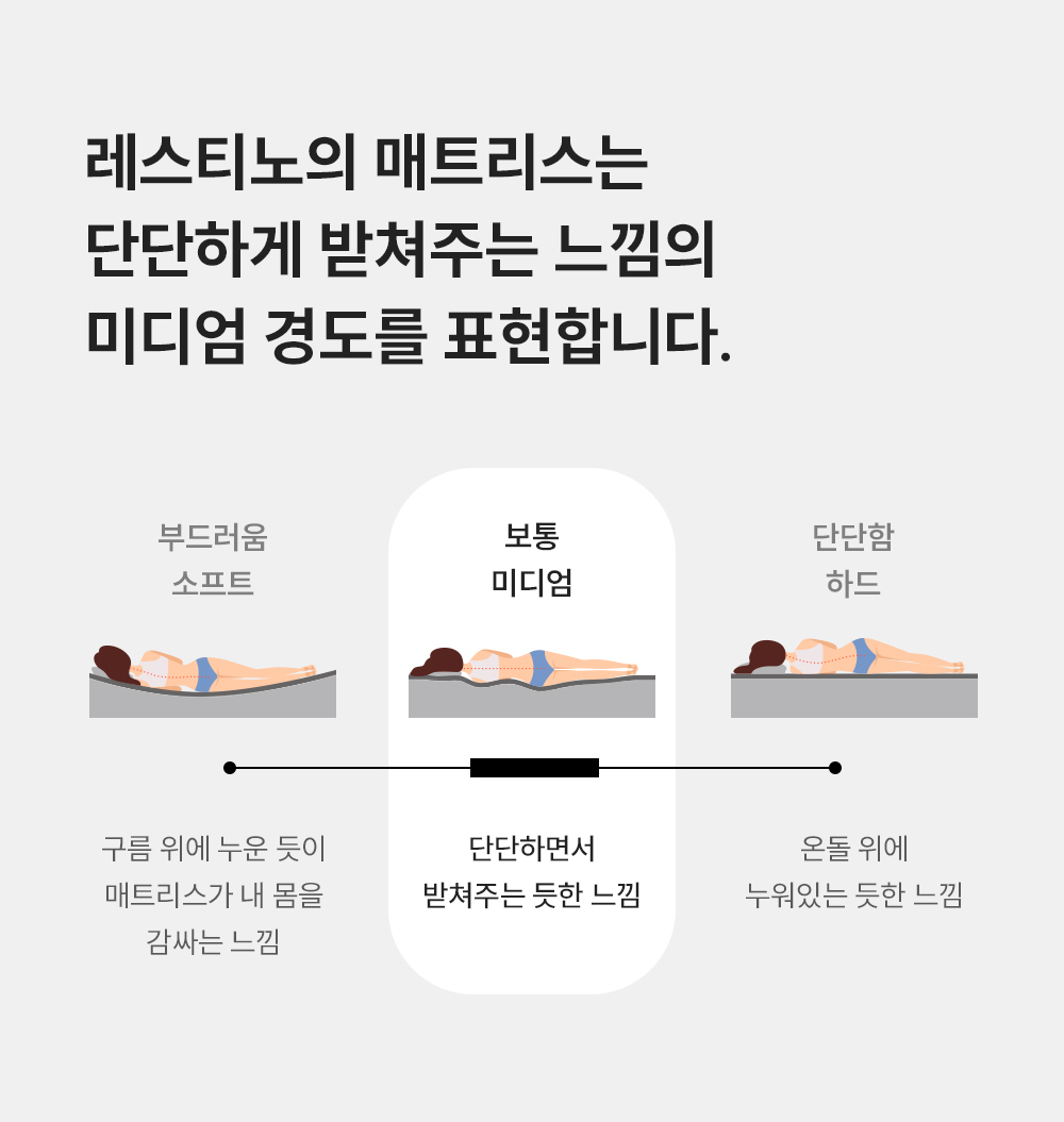 쿠쿠 CRM-D01HEMLK 레스티노 매트리스 직접관리 상세이미지 4