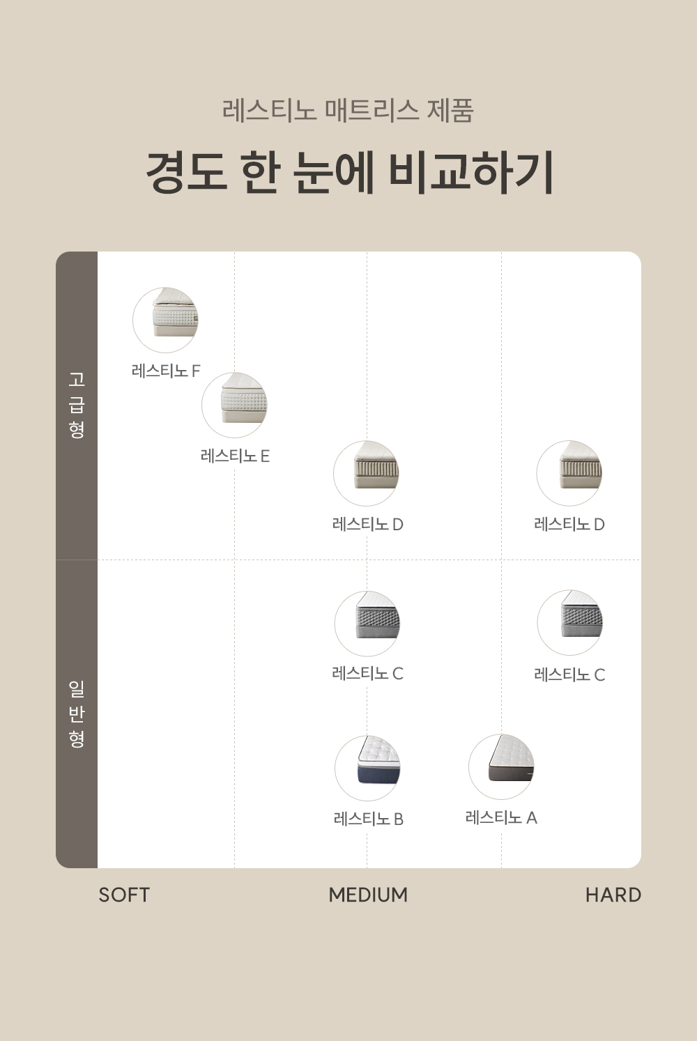 쿠쿠 CRM-F01HPSK 레스티노 매트리스 상세이미지 9