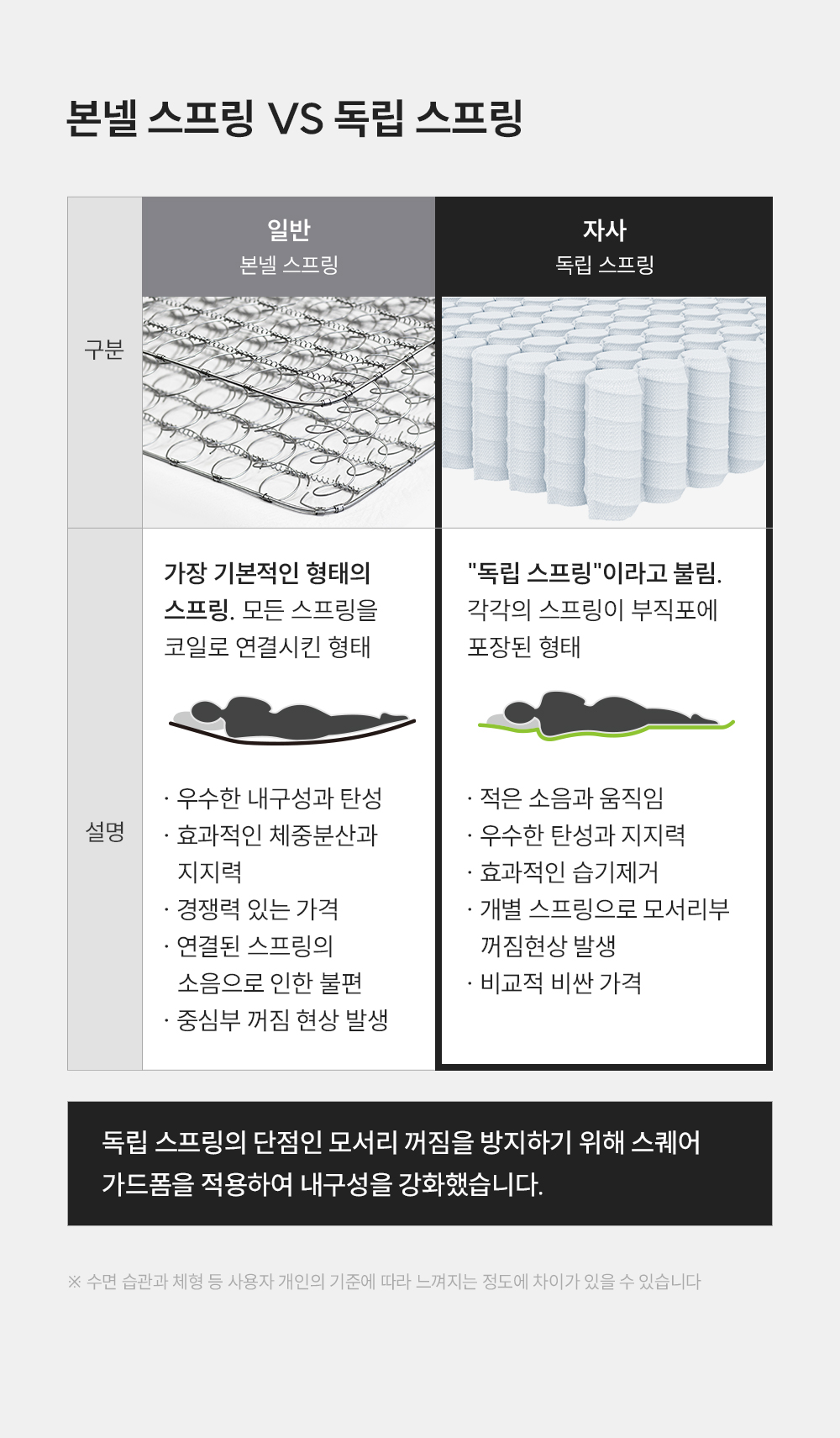 CRM-A10Q_레스티노 매트리스 직접관리_7번째 상세정보 쿠쿠 CRM-A10Q 레스티노 매트리스 직접관리 상세이미지 8