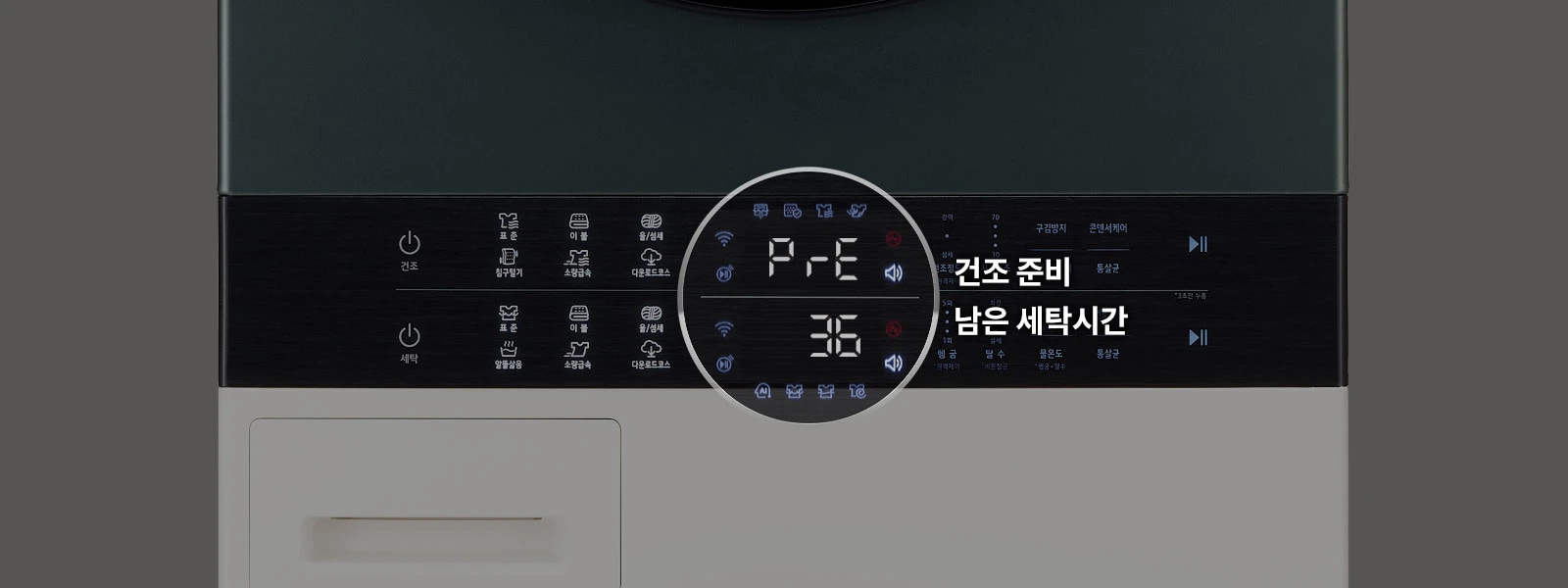 세탁기 조작 패널이 보입니다. 패널에는 다양한 아이콘과 함께 건조 준비, 남은 세탁시간이라는 문구가 표시되어 있습니다. 디스플레이에는 P-rE와 36이라는 숫자가 나타나 있으며, 여러 기능 버튼들이 배열되어 있습니다.