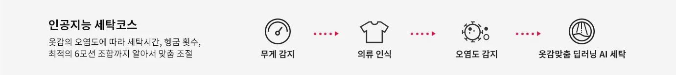 LG전자 wl21egn LG 트롬 오브제컬렉션 워시타워 상세이미지 16