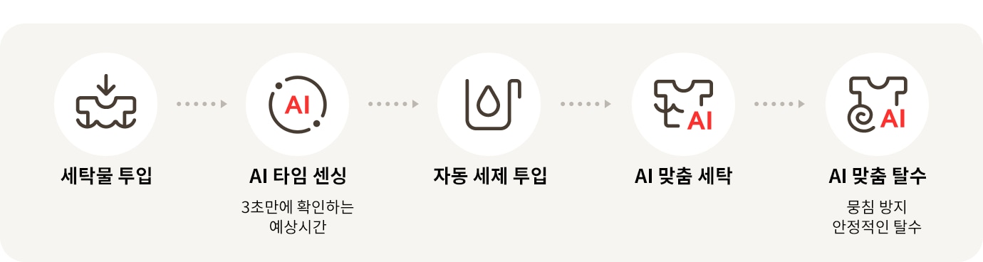 LG전자 fx25tf LG 트롬 AI 오브제컬렉션 세탁기 상세이미지 5