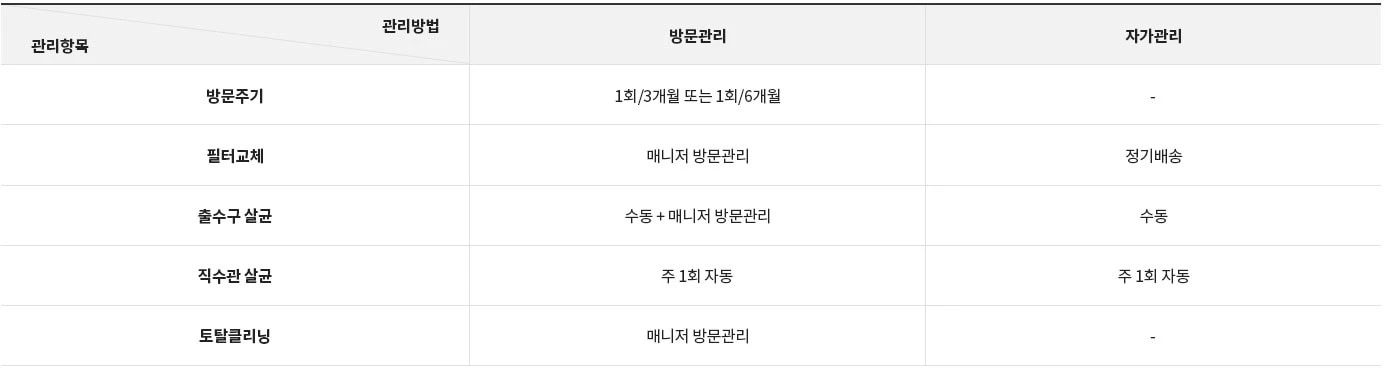 LG전자 wu523acb LG 퓨리케어 오브제컬렉션 정수기 (빌트인, 냉온정) 상세이미지 17