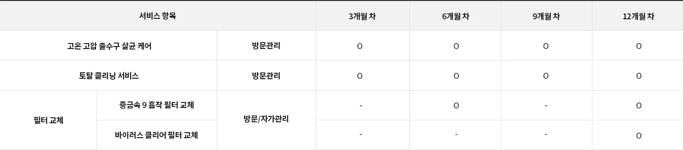 LG전자 wu923acb LG 퓨리케어 오브제컬렉션 정수기(듀얼, 냉온정) 상세이미지 31