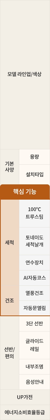LG전자 due6bge LG 디오스 오브제컬렉션 식기세척기 상세이미지 4