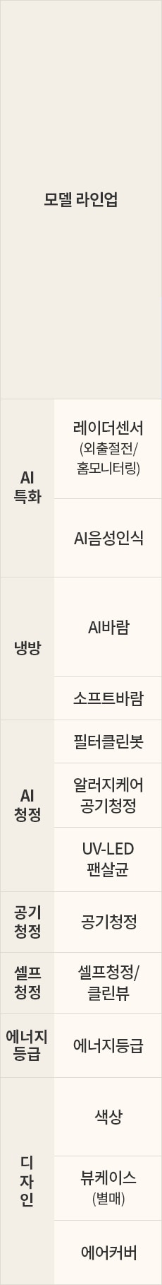 LG전자 fq25fn5ha2m LG 휘센 AI 오브제컬렉션 타워I 에어컨 2in1 (5시리즈)매립배관형 상세이미지 9