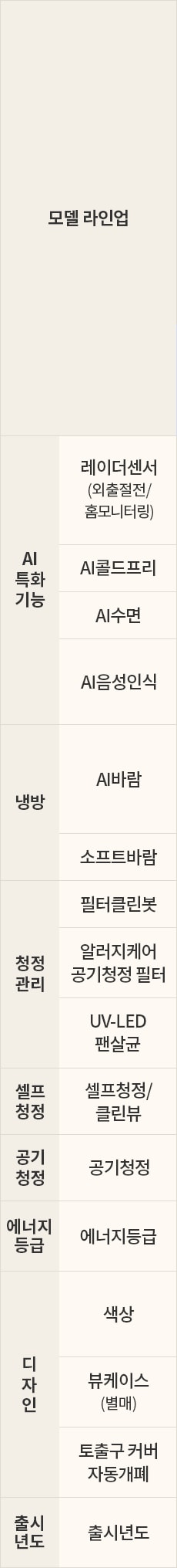 LG전자 fq25gn9he2 LG 휘센 AI 오브제컬렉션 타워I 에어컨 2in1 (9시리즈) 상세이미지 7