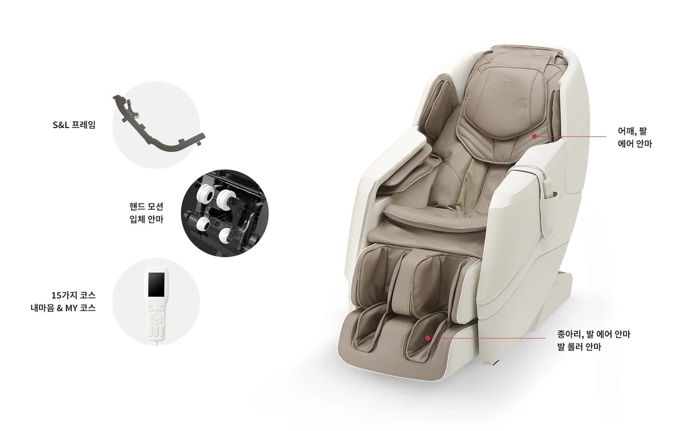 S&L 프레임, 핸드 모션 입체 안마, 15가지 코스 내마음 & MY 코스라는 텍스트가 포함되어 있습니다. 어깨, 팔 에어 안마와 종아리, 발 에어 안마, 발 롤러 안마 기능이 있는 안마 의자가 있습니다.