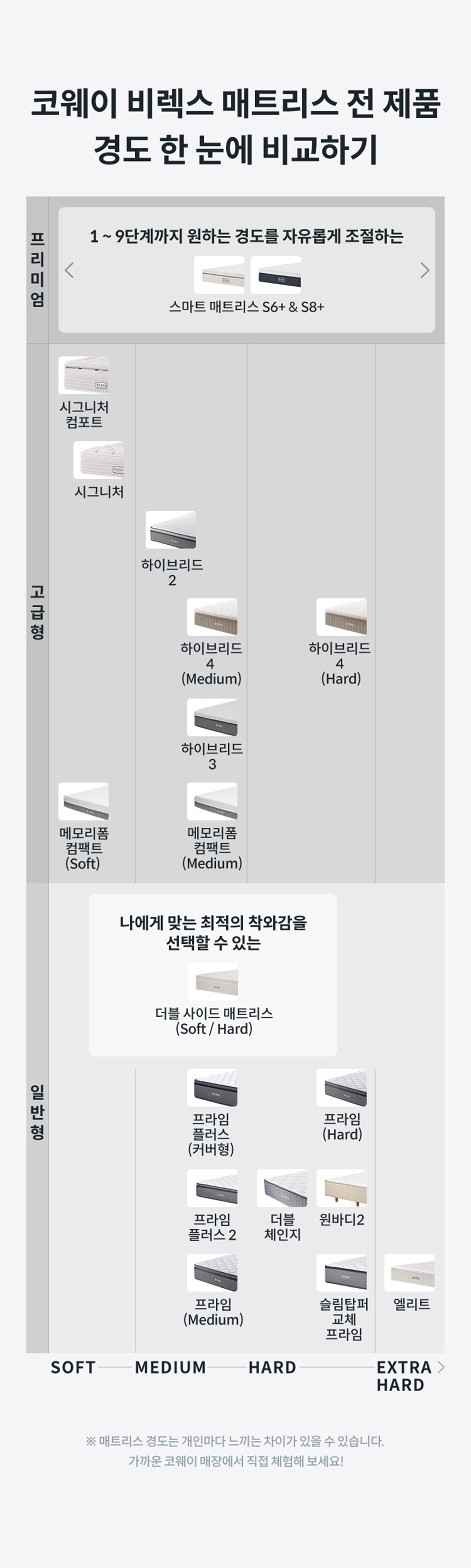 코웨이 CMLK-AS04 코웨이 비렉스 스마트 매트리스 S6 상세이미지 23